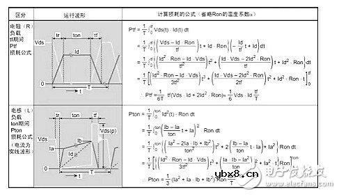 浅谈雪崩光电二极管在测距起到的作用 详解雪崩二极管静电毁坏因素