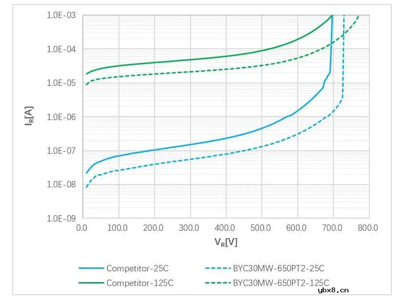 快恢复二极管FRD的特性测试