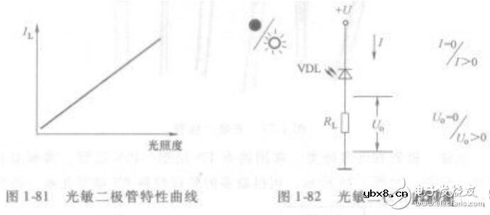 光敏二极管特点用途