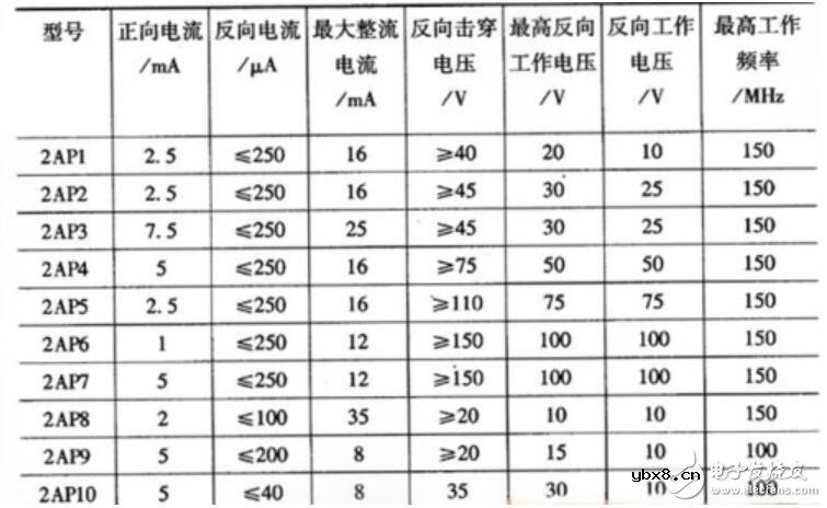 检波二极管的选用及代换