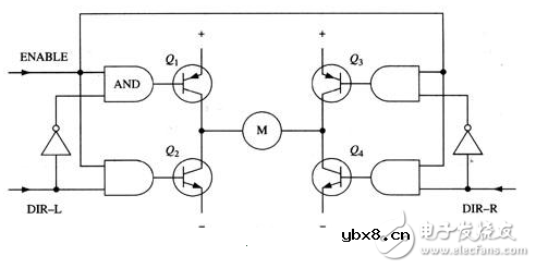 方向可控的H桥驱动电路图