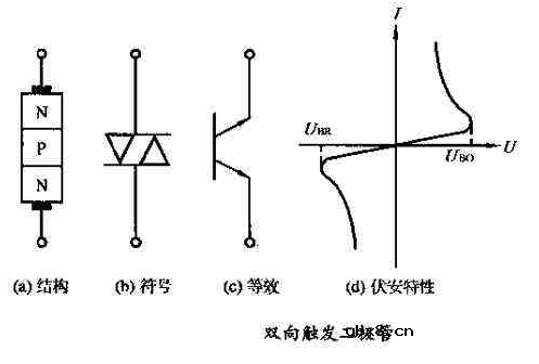 几种二极管的检测方法（普通，稳压，双向触发二极管）
