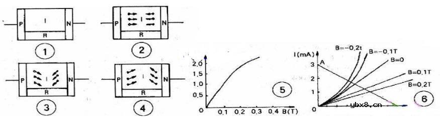 磁敏二极管特性_磁敏二极管的结构