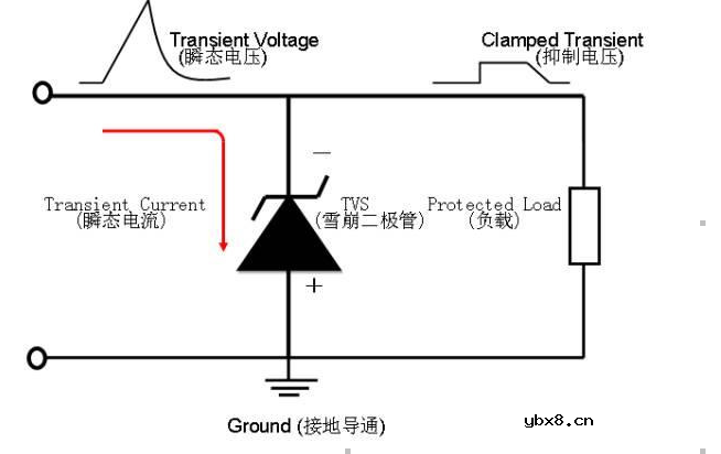 TVS管的特性/特点/应用/主要参数