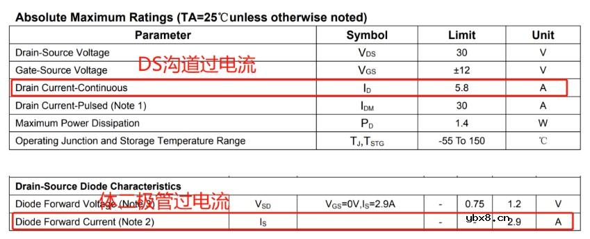 MOS管内的体二极管简析