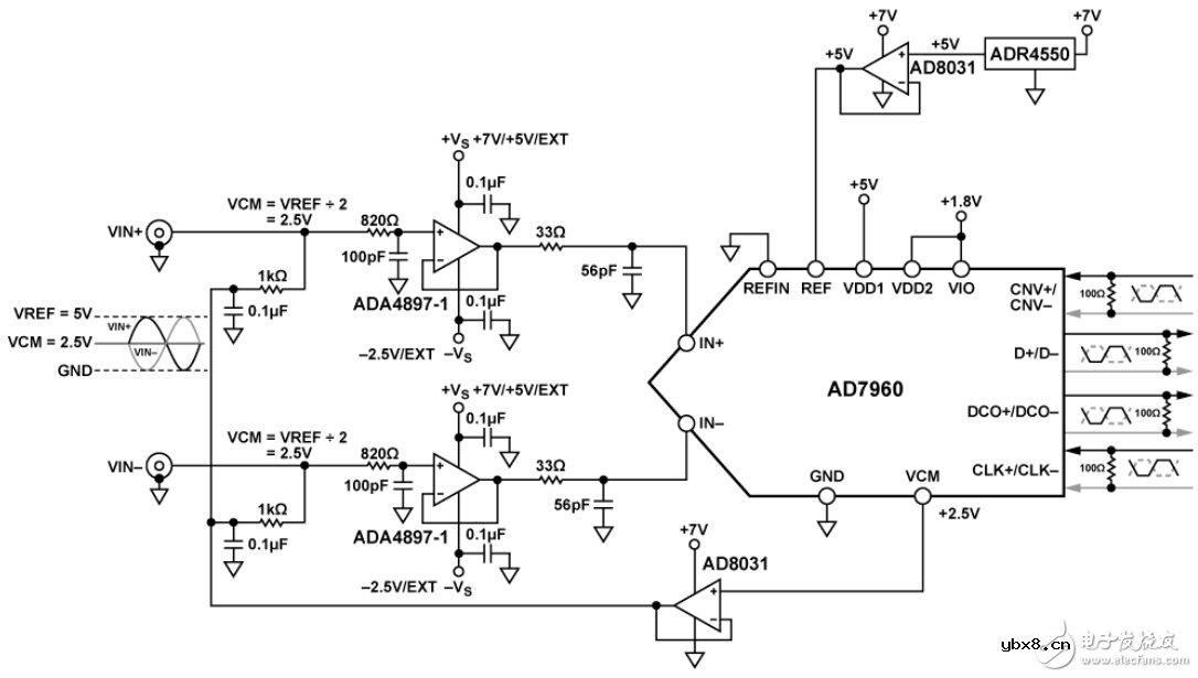 高精度18位 5 MSPS 低功耗数据采集信号链