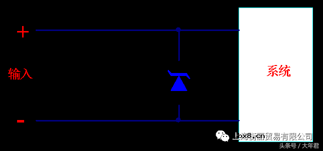 TVS二极管简介、特性及应用