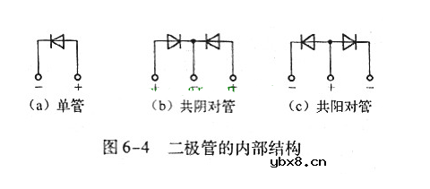 快恢复二极管和超快恢复二极管的电源特性分析