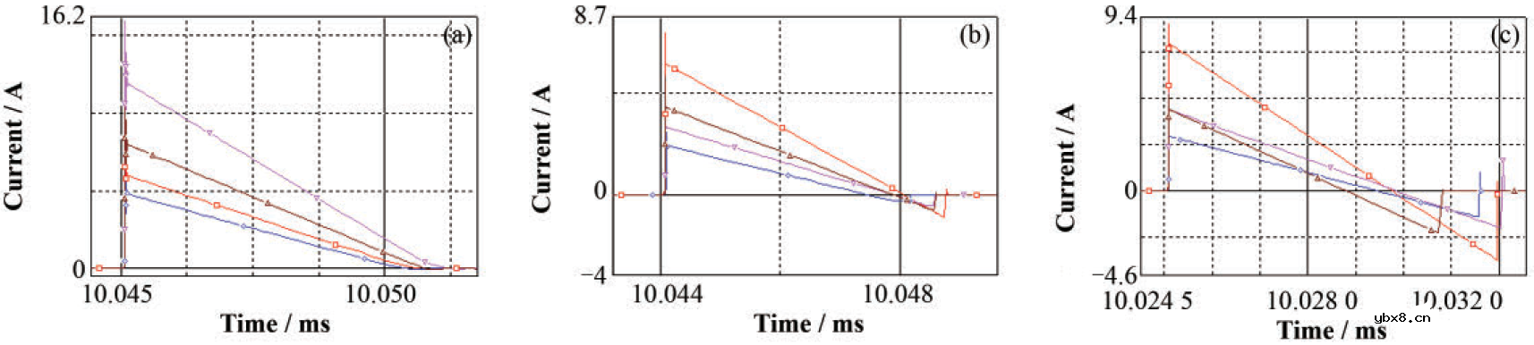 二极管的工作特性和实验分析