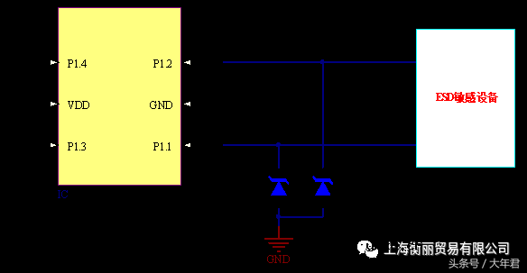 TVS二极管简介、特性及应用