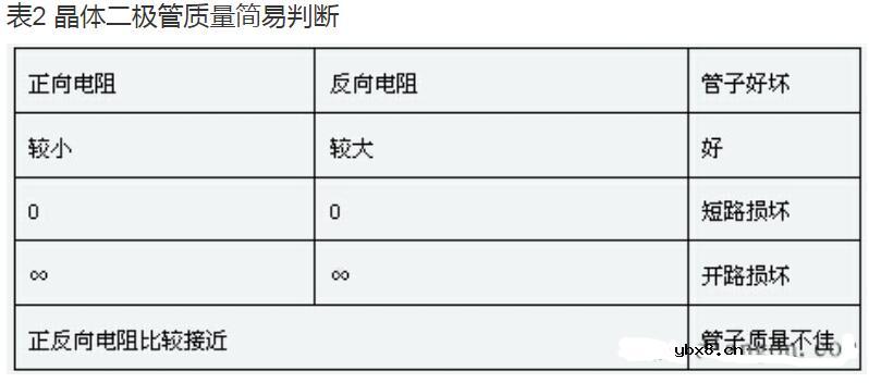 晶体二极管参数_晶体二极管的检测方法