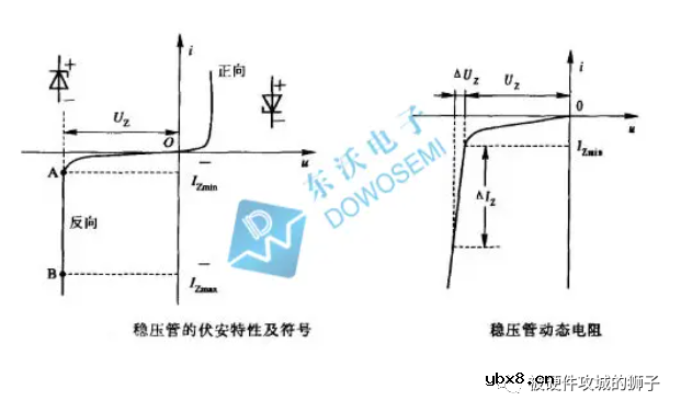 TVS二极管能替代稳压管吗？