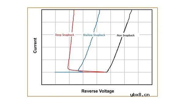 TVS等同于普通二极管吗？