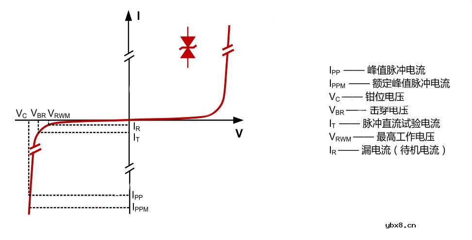 TVS的工作原理及关键参数