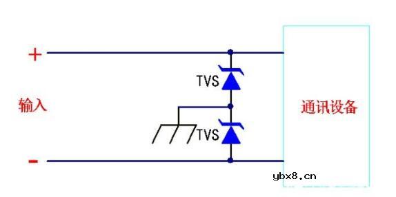 TVS二极管特性曲线图_TVS二极管应用