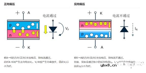 二极管的芯片结构、基本特性及分类