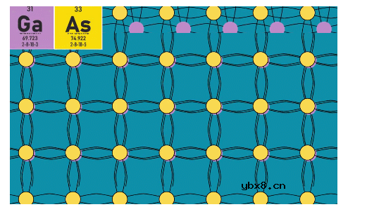 激光二极管的工作原理解析