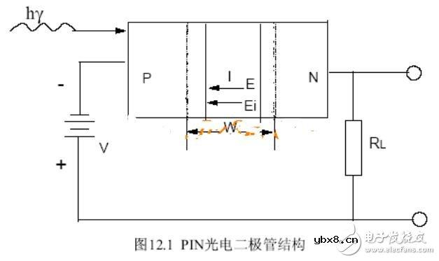pin光电二极管电路图