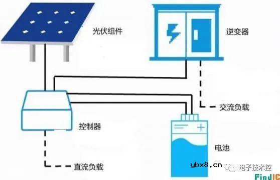 光电二极管工作原理详细讲解