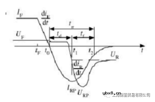 根据电荷存储效应应该如何选择二极管