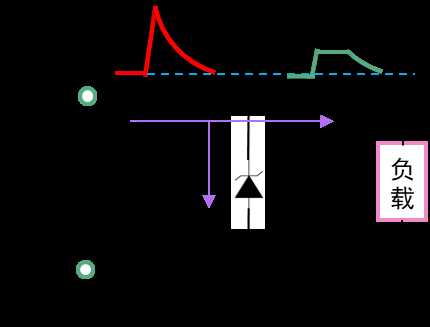 TVS二极管的工作原理及主要参数