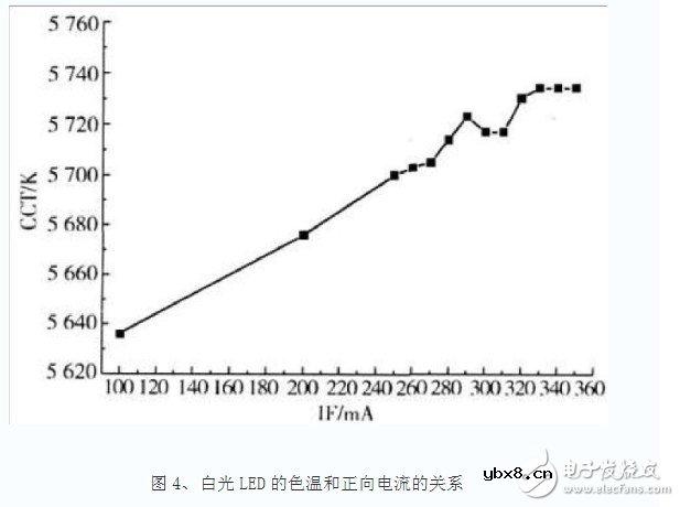 三色发光二极管原理图 led三色调光的概念