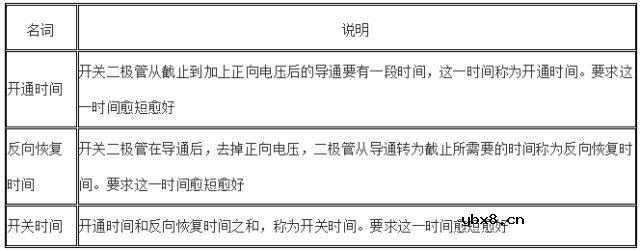 二极管经典应用电路详解