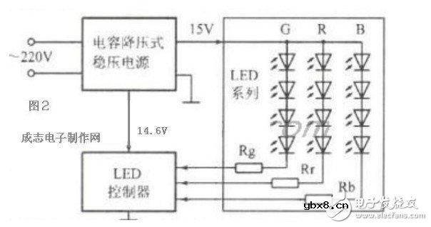 如何控制三色发光二极管的变色 三色发光二极管变色原理浅析
