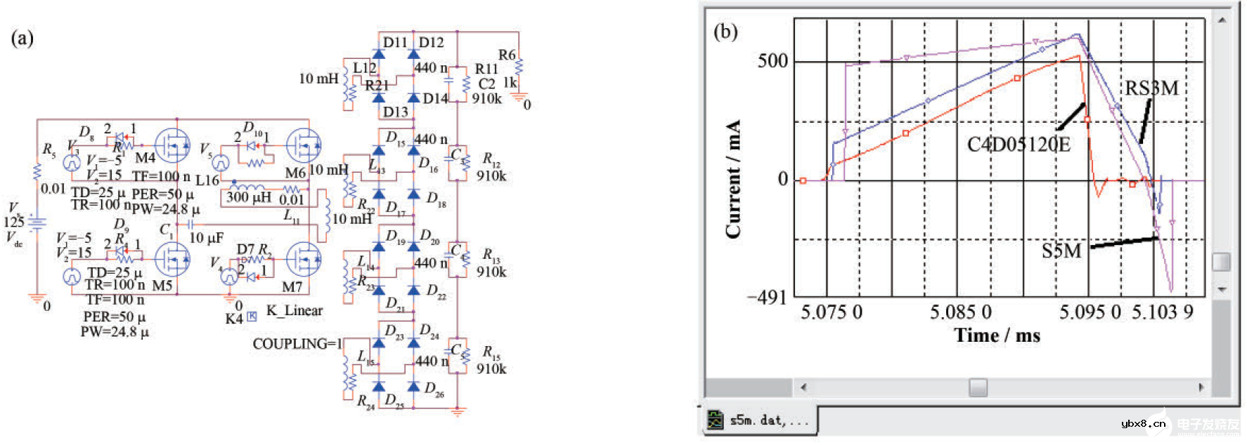二极管的工作特性和实验分析