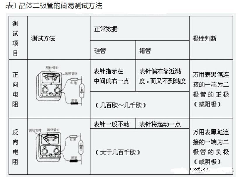 晶体二极管参数_晶体二极管的检测方法