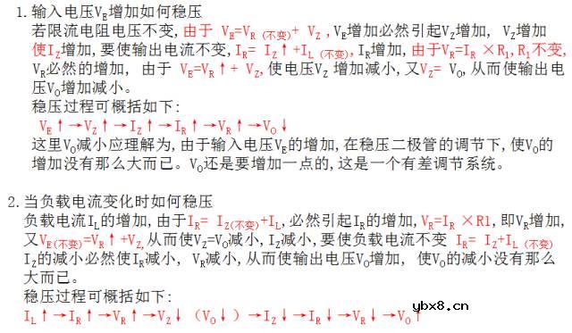 稳压二极管与瞬态抑制二极管的基础知识
