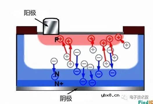 光电二极管工作原理详细讲解