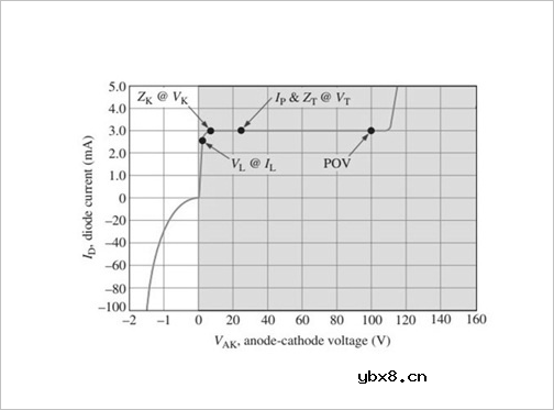 什么是恒流二极管？