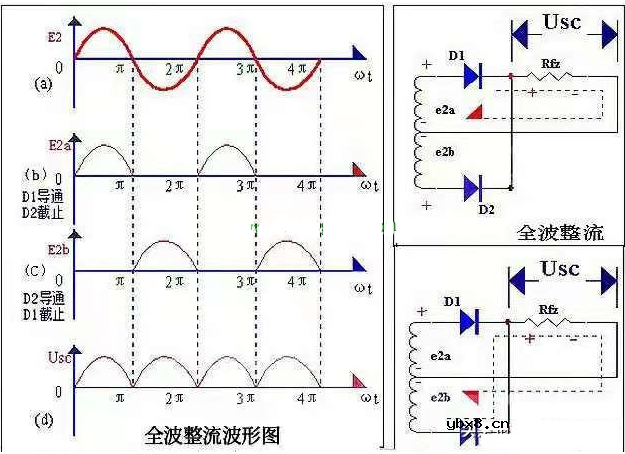 4个二极管整流和2个二极管整流出电压一样吗？