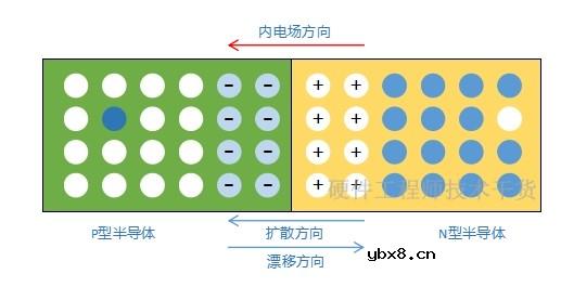 二极管的基础知识