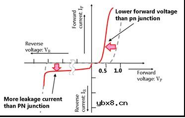 二极管的基础知识