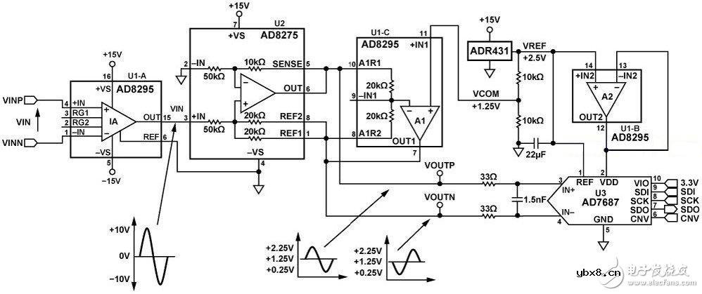 高集成度的模拟前端信号调理电路图