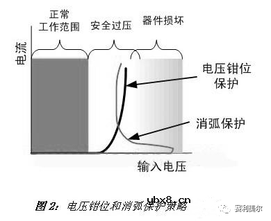 ESD二极管的静电保护原理及应用要求