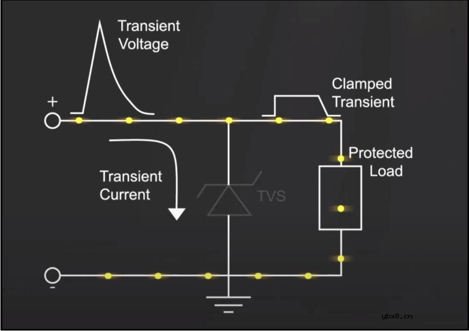 二极管的基础知识