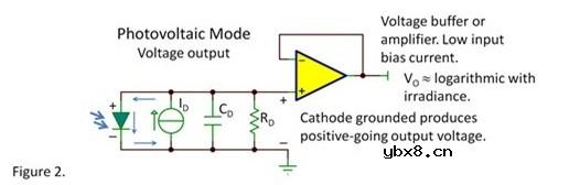 雪崩光电二极管的暗电流存在的原因及测试方法