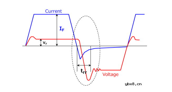 快速恢复二极管CMF02A应对车载电源设计挑战