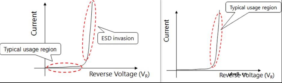 二极管的基础知识