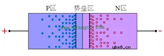 整流二极管的反向恢复过程图解