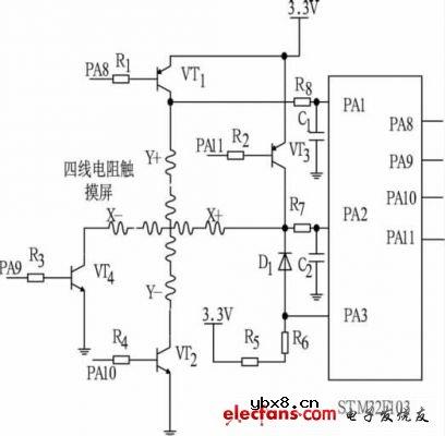 STM32与四线电阻触摸屏的接口电路