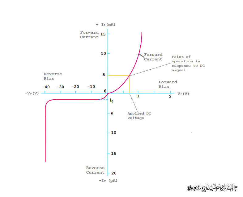 二极管器件中最常见和最基本的结构
