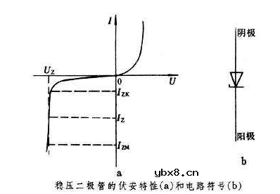 稳压二极管是什么_稳压二极管的故障特点