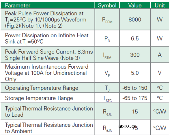 TVS二极管的工作原理及主要参数