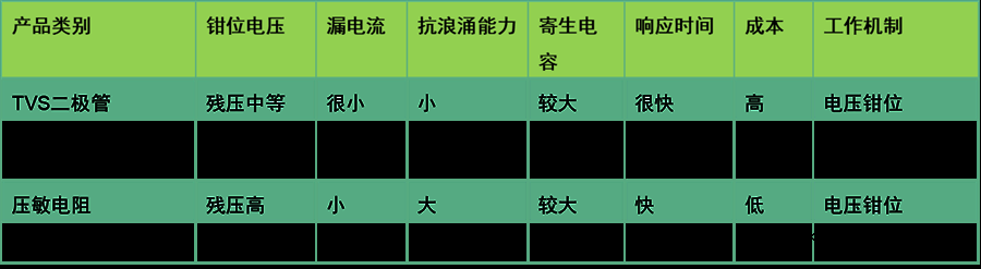 TVS二极管的工作原理及主要参数