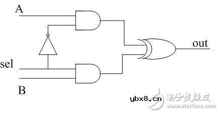 异步时钟切换电路