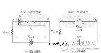 浅谈二极管恒压降模型 二极管模型有哪些？
